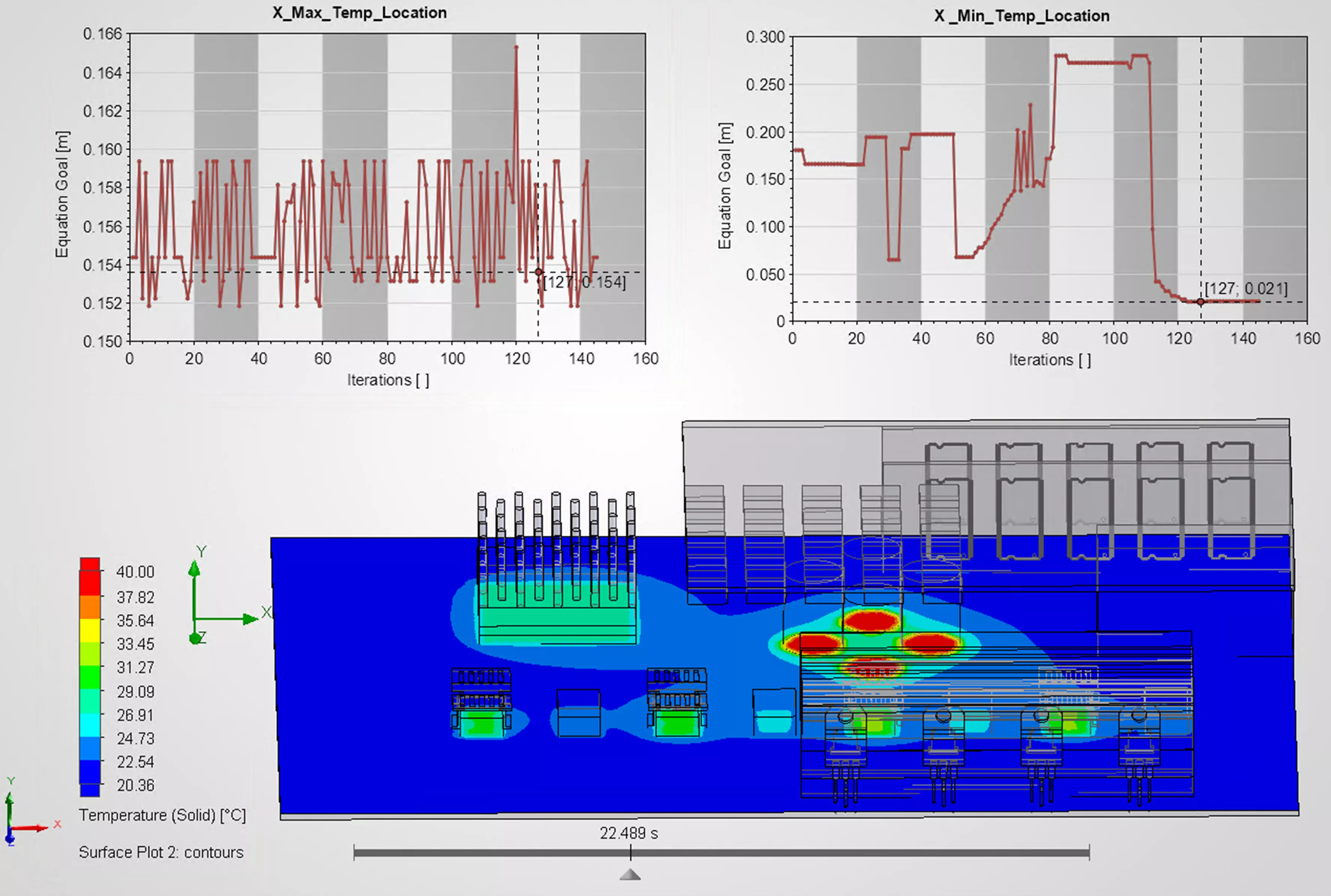 SOLIDWORKS Flow Simulation minimum ve maksimum hedef konumu grafiği