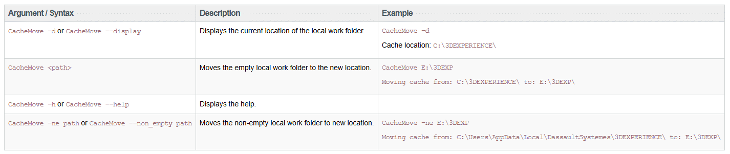 Screenshot di riferimento del prompt dei comandi 3DEXPERIENCE CacheMove